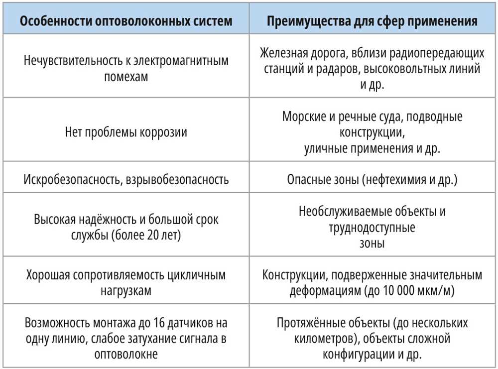 Факторы, определяющие точность фиксации на больших расстояниях