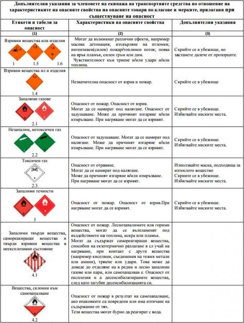 2. Расположение